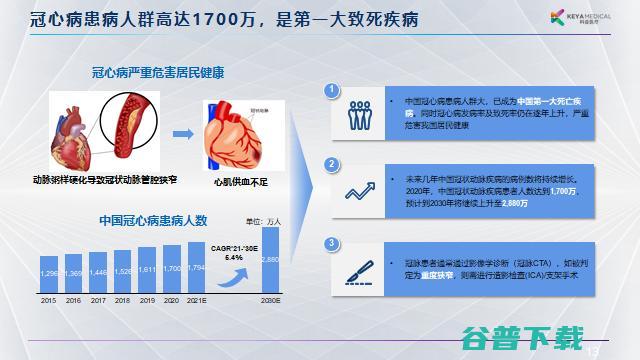 科亚医疗李育威：从临床需求出发，探索AI产品的商业化之路 | GAIR 2021