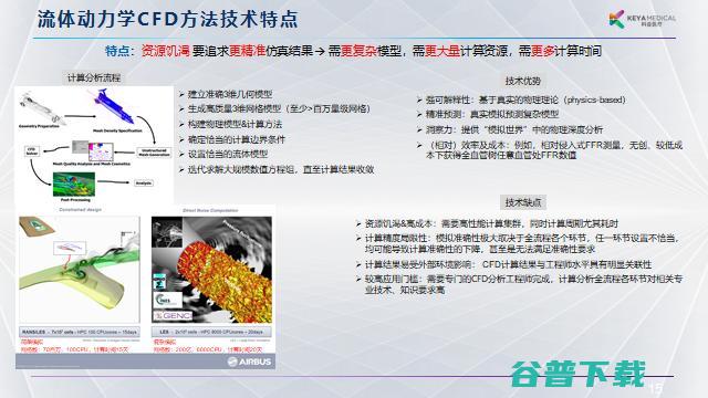 科亚医疗李育威：从临床需求出发，探索AI产品的商业化之路 | GAIR 2021