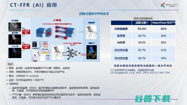 科亚医疗李育威：从临床需求出发，探索AI产品的商业化之路 | GAIR 2021