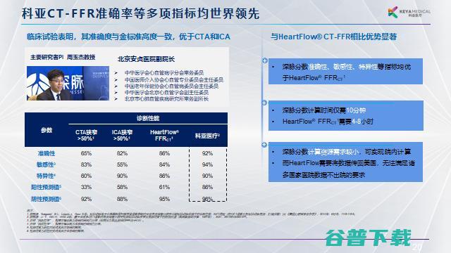 科亚医疗李育威：从临床需求出发，探索AI产品的商业化之路 | GAIR 2021