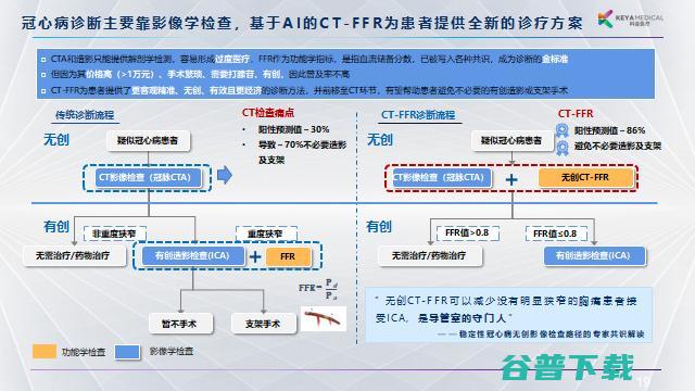 科亚医疗李育威：从临床需求出发，探索AI产品的商业化之路 | GAIR 2021