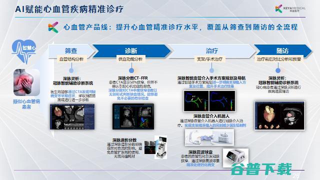 科亚医疗李育威：从临床需求出发，探索AI产品的商业化之路 | GAIR 2021