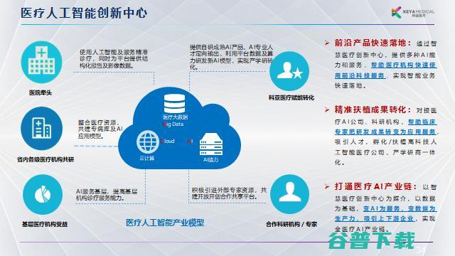 科亚医疗李育威：从临床需求出发，探索AI产品的商业化之路 | GAIR 2021