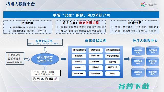 科亚医疗李育威：从临床需求出发，探索AI产品的商业化之路 | GAIR 2021