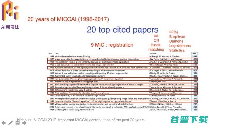 从MICCAI2017收录论文一窥人工智能医疗的最近进展 | AI研习社公开课总结