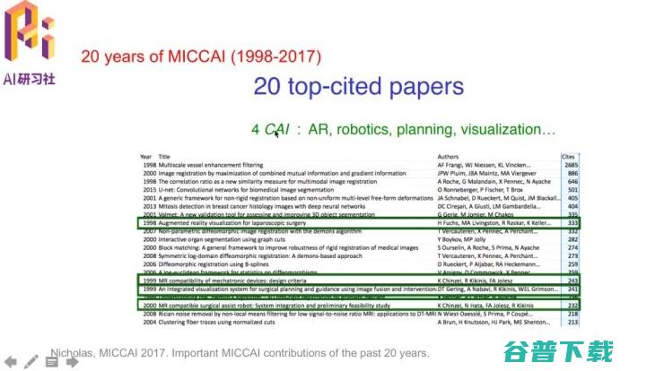 从MICCAI2017收录论文一窥人工智能医疗的最近进展 | AI研习社公开课总结