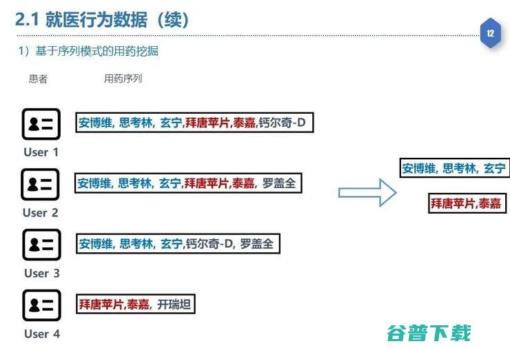 【复旦大学熊贇分享】如何在数据开放同时确保数据稀缺性不丧失和隐私不泄露？