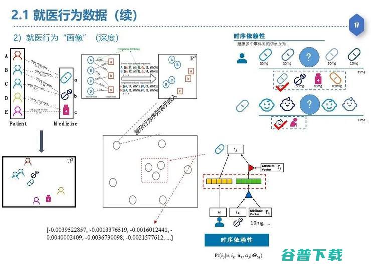 【复旦大学熊贇分享】如何在数据开放同时确保数据稀缺性不丧失和隐私不泄露？