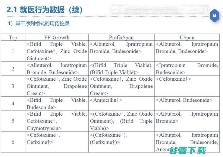 【复旦大学熊贇分享】如何在数据开放同时确保数据稀缺性不丧失和隐私不泄露？