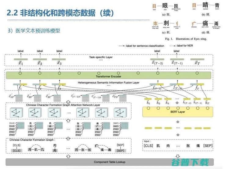 【复旦大学熊贇分享】如何在数据开放同时确保数据稀缺性不丧失和隐私不泄露？