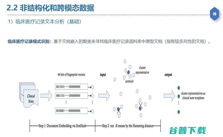 【复旦大学熊贇分享】如何在数据开放同时确保数据稀缺性不丧失和隐私不泄露？