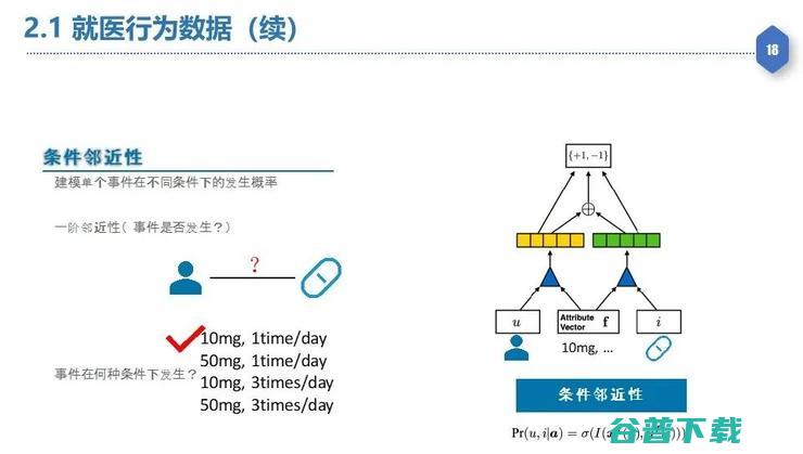 【复旦大学熊贇分享】如何在数据开放同时确保数据稀缺性不丧失和隐私不泄露？