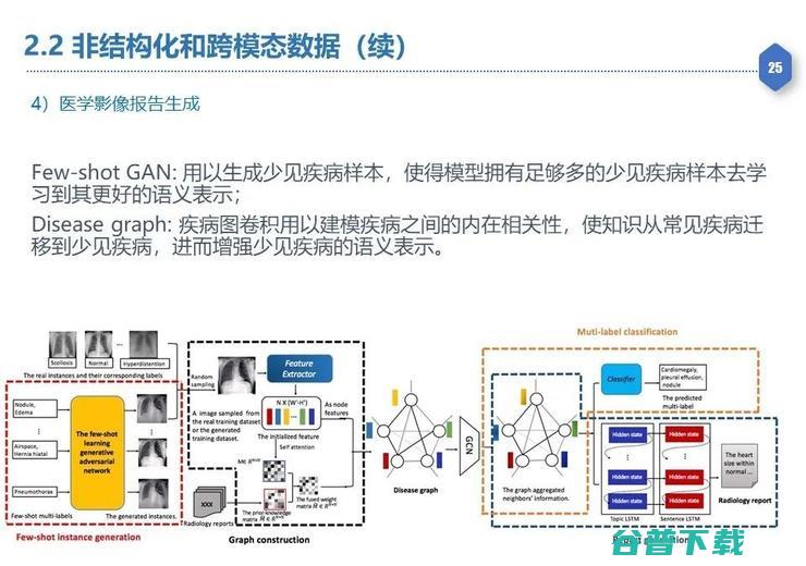 【复旦大学熊贇分享】如何在数据开放同时确保数据稀缺性不丧失和隐私不泄露？