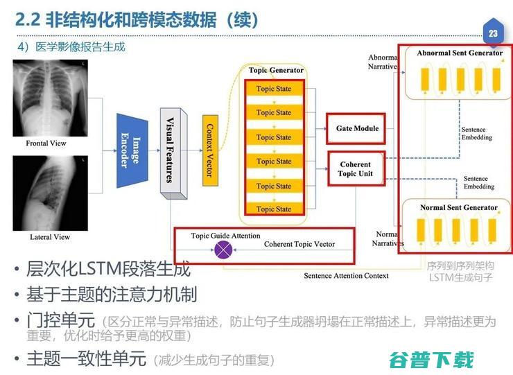 【复旦大学熊贇分享】如何在数据开放同时确保数据稀缺性不丧失和隐私不泄露？