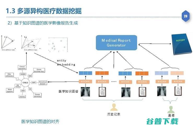 【复旦大学熊贇分享】如何在数据开放同时确保数据稀缺性不丧失和隐私不泄露？