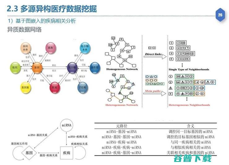 【复旦大学熊贇分享】如何在数据开放同时确保数据稀缺性不丧失和隐私不泄露？