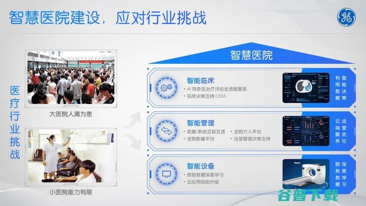 GE医疗侯翔宇：数字化时代，医疗器械商如何“守正出奇”？丨鲸犀峰会