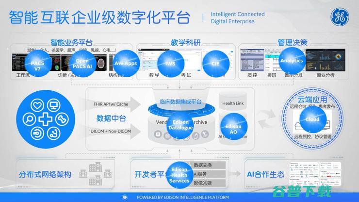 GE医疗侯翔宇：数字化时代，医疗器械商如何“守正出奇”？丨鲸犀峰会