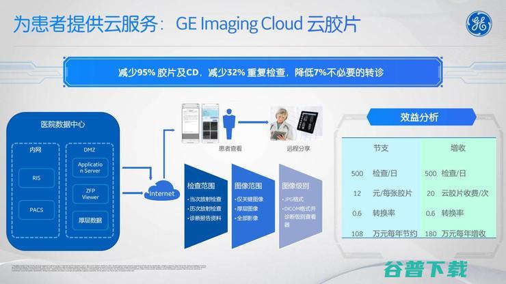 GE医疗侯翔宇：数字化时代，医疗器械商如何“守正出奇”？丨鲸犀峰会