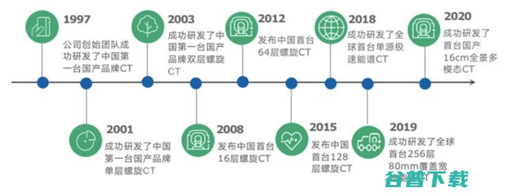 合建影像中心 强化高端 东软医疗提交招股书 国产CT一哥 还有哪些未来新战事 拓展MDaaS (合建影像中心是干嘛的)