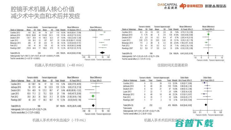 点石资本李乐群：“复制”达芬奇机器人难度较大，这些技术路线“最有前景”