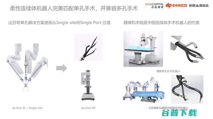 点石资本李乐群：“复制”达芬奇机器人难度较大，这些技术路线“最有前景”