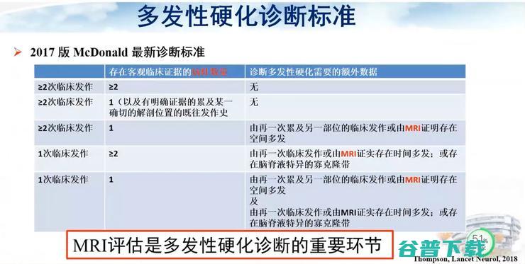 医科大学宣武医院副院长卢洁教授：AI在脑脱髓鞘病MRI中，有哪些应用？｜CMAI 2022