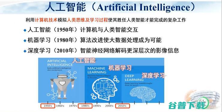 医科大学宣武医院副院长卢洁教授：AI在脑脱髓鞘病MRI中，有哪些应用？｜CMAI 2022