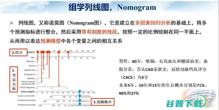 医科大学宣武医院副院长卢洁教授：AI在脑脱髓鞘病MRI中，有哪些应用？｜CMAI 2022