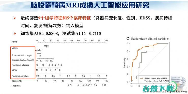 医科大学宣武医院副院长卢洁教授：AI在脑脱髓鞘病MRI中，有哪些应用？｜CMAI 2022