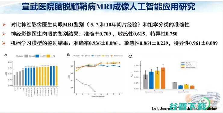 医科大学宣武医院副院长卢洁教授：AI在脑脱髓鞘病MRI中，有哪些应用？｜CMAI 2022