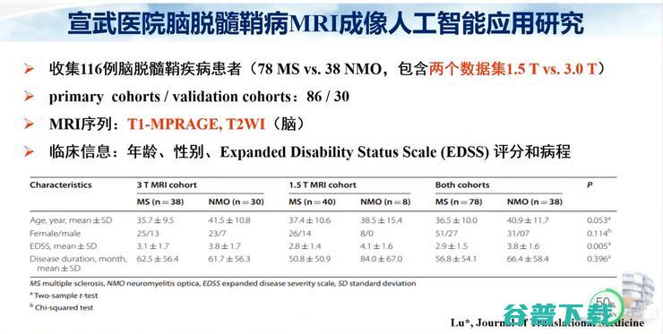 医科大学宣武医院副院长卢洁教授：AI在脑脱髓鞘病MRI中，有哪些应用？｜CMAI 2022