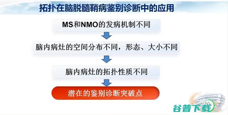 医科大学宣武医院副院长卢洁教授：AI在脑脱髓鞘病MRI中，有哪些应用？｜CMAI 2022