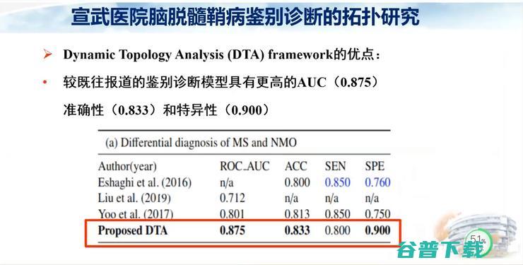 医科大学宣武医院副院长卢洁教授：AI在脑脱髓鞘病MRI中，有哪些应用？｜CMAI 2022