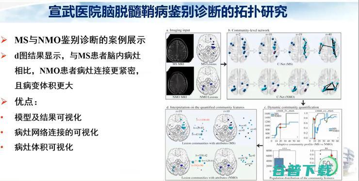 医科大学宣武医院副院长卢洁教授：AI在脑脱髓鞘病MRI中，有哪些应用？｜CMAI 2022