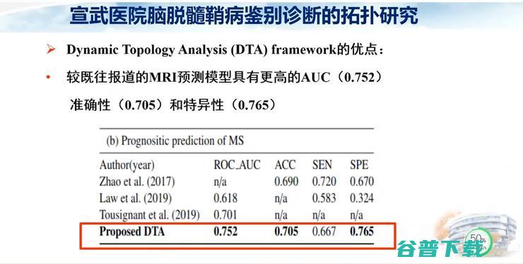 医科大学宣武医院副院长卢洁教授：AI在脑脱髓鞘病MRI中，有哪些应用？｜CMAI 2022