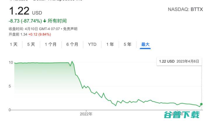 「数字疗法第一股」Pear申请破产保护，16个月内市值缩水超百亿