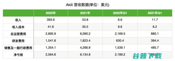 上市首日暴跌81%，「游戏处方药」第一股 Akili 揭开了数字疗法的营收「遮羞布」