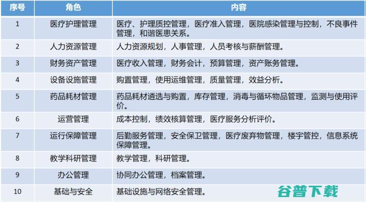 卫健委 智慧医院 新政发布后 上海将有一次行业大动作 (卫健委智慧医院指南)