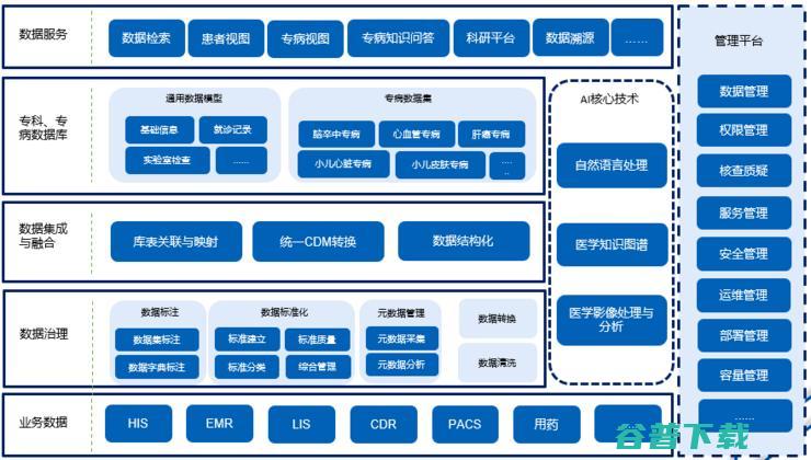 卫健委「智慧医院」新政发布后，上海将有一次行业大动作