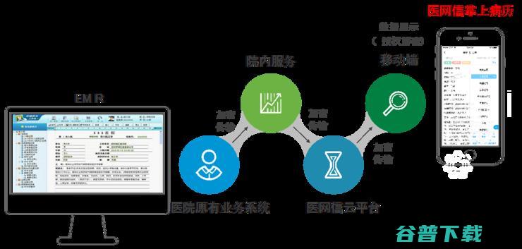 卫健委「智慧医院」新政发布后，上海将有一次行业大动作