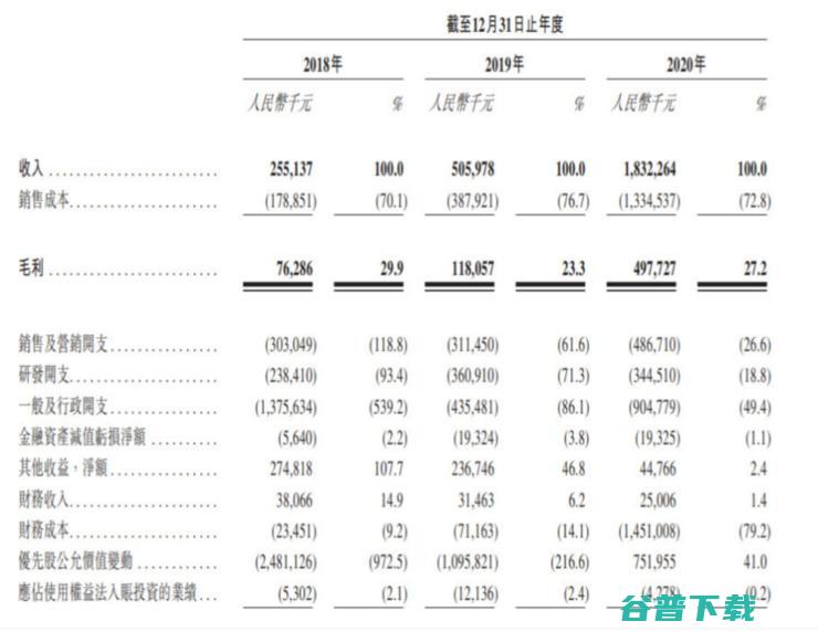 微医正式递交上市申请：「数字医疗」等来了「最好的时代」