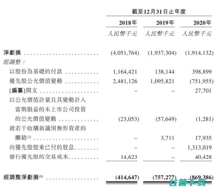 微医正式递交上市申请：「数字医疗」等来了「最好的时代」