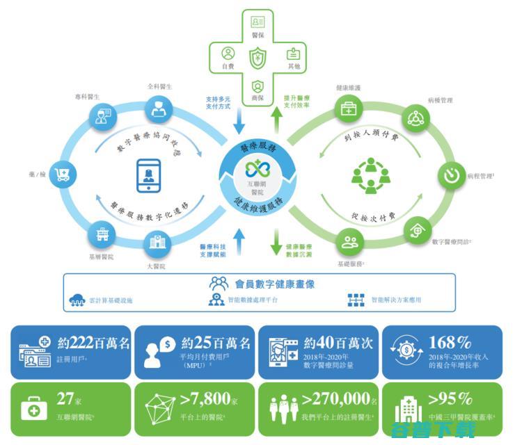 微医正式递交上市申请：「数字医疗」等来了「最好的时代」