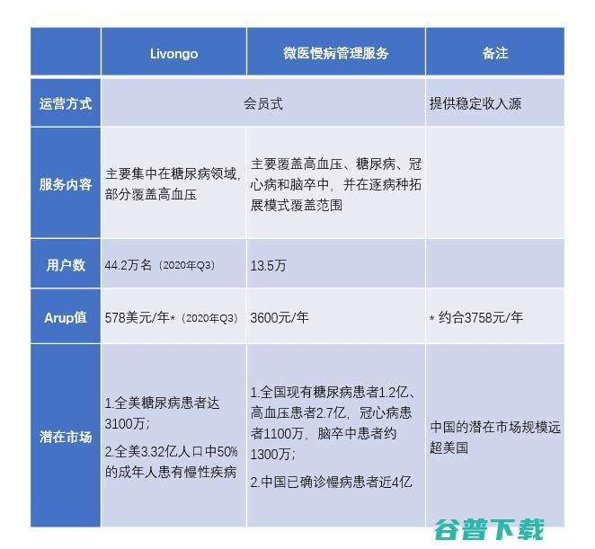 微医正式递交上市申请：「数字医疗」等来了「最好的时代」