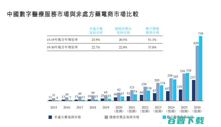 微医正式递交上市申请：「数字医疗」等来了「最好的时代」