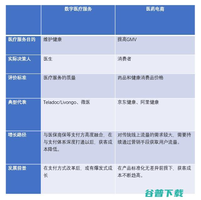 微医正式递交上市申请：「数字医疗」等来了「最好的时代」