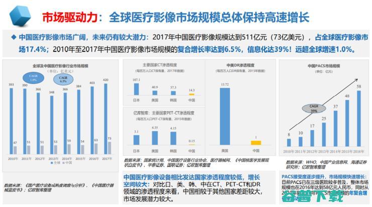 中放主委刘士远教授：影像学发展的五大趋势，如何助力「健康中国」？