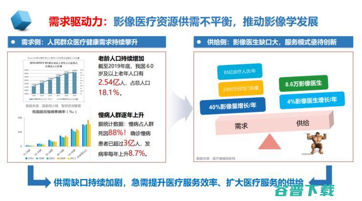 中放主委刘士远教授：影像学发展的五大趋势，如何助力「健康中国」？