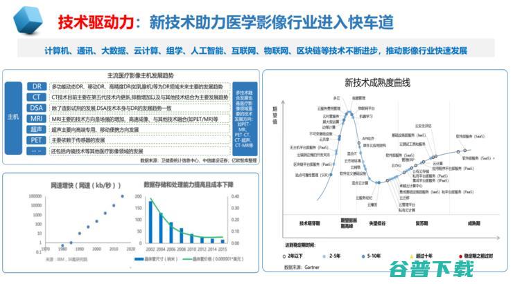 中放主委刘士远教授：影像学发展的五大趋势，如何助力「健康中国」？